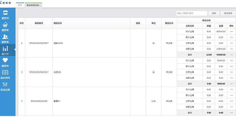 智慧商贸V2.3新添“库存状况分析”功能让用户轻松掌握商品与各仓库的分配情况