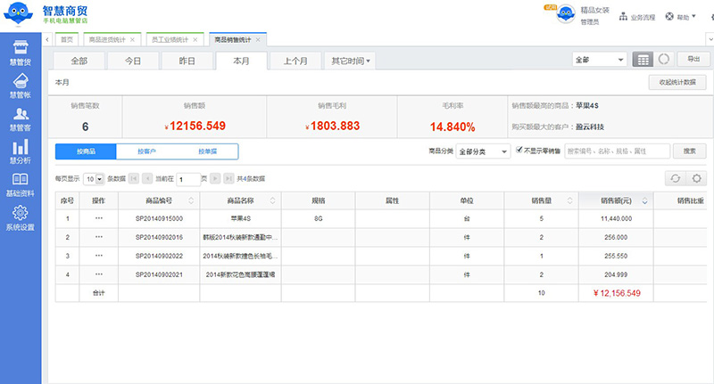 智慧商贸进销存 销售报表统计页面展示