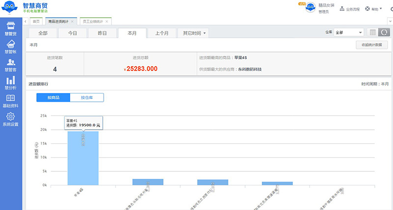 智慧商贸进销存 图表分析商品进货更清晰
